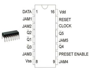 IC CD4018